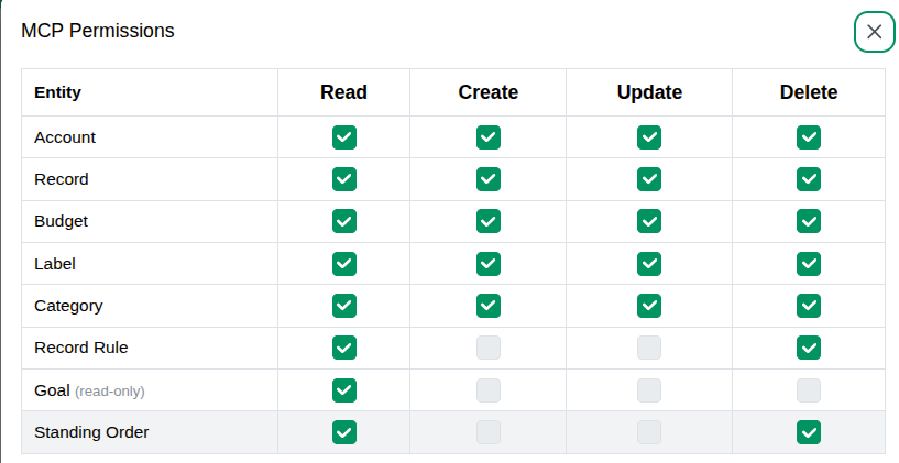 MCP Permissions